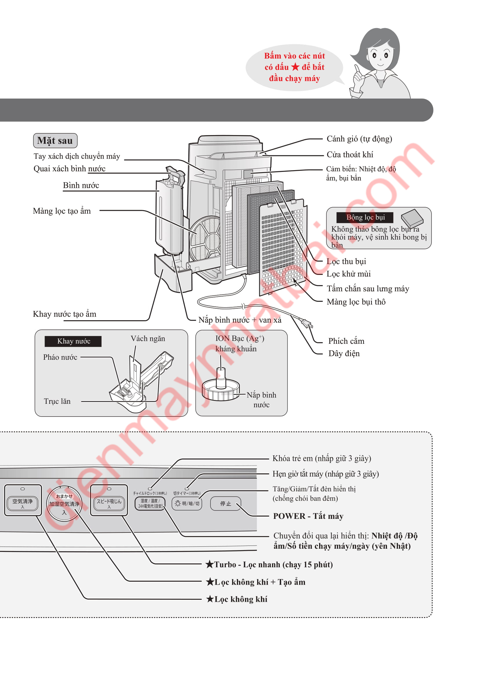 Hướng Dẫn Sử Dụng Máy Sharp KC-D50