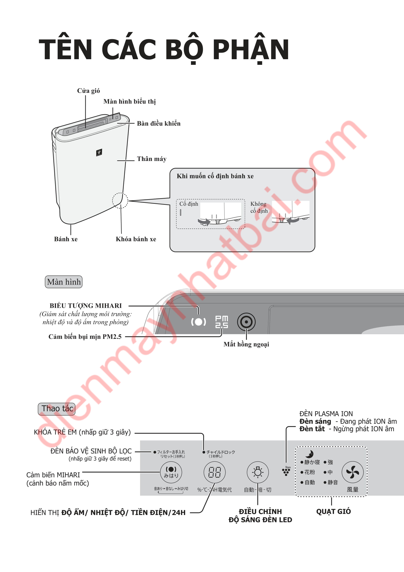 Hướng Dẫn Sử Dụng Máy Sharp KC-G50