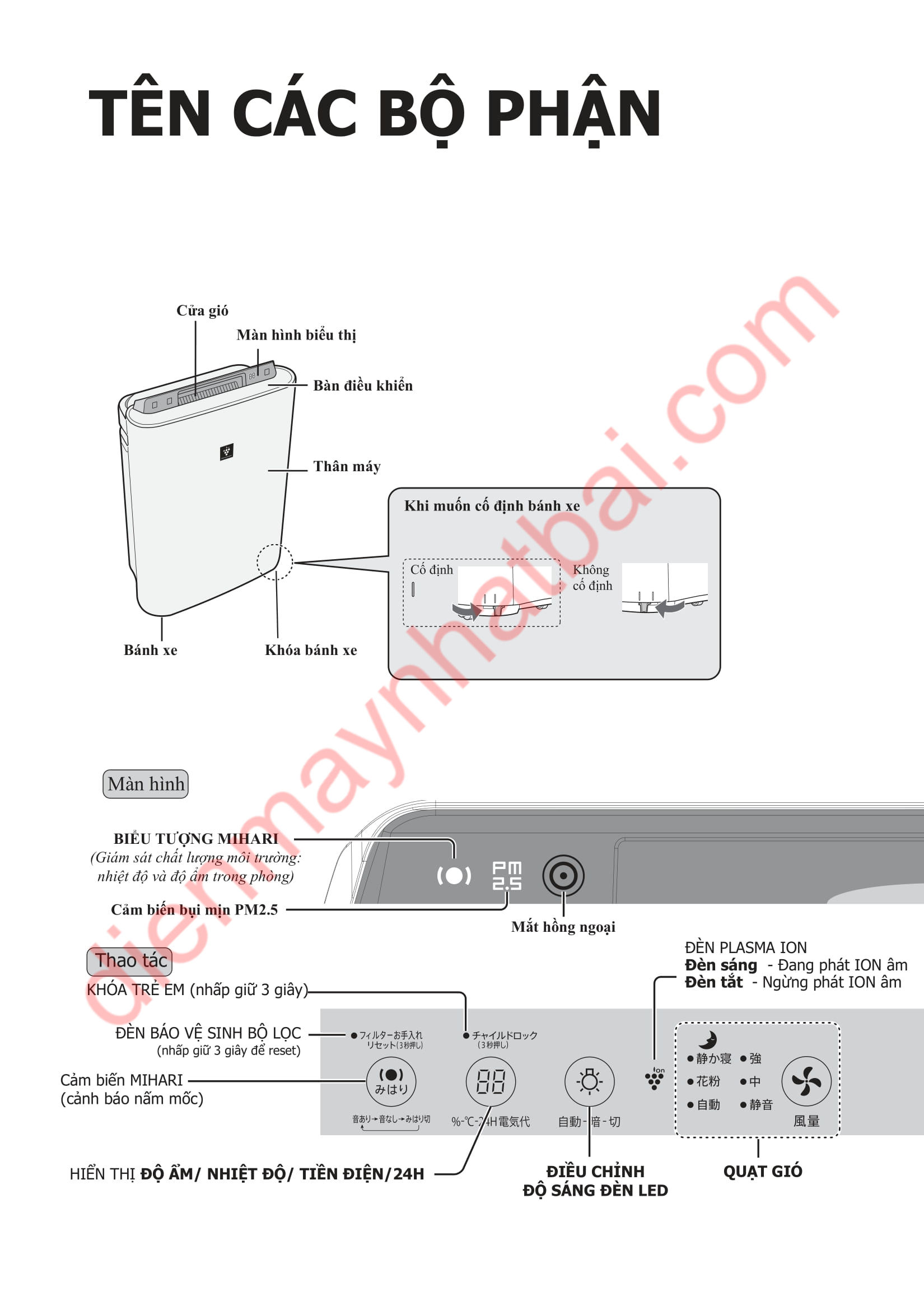 Hướng Dẫn Sử Dụng Máy Sharp KC-H50