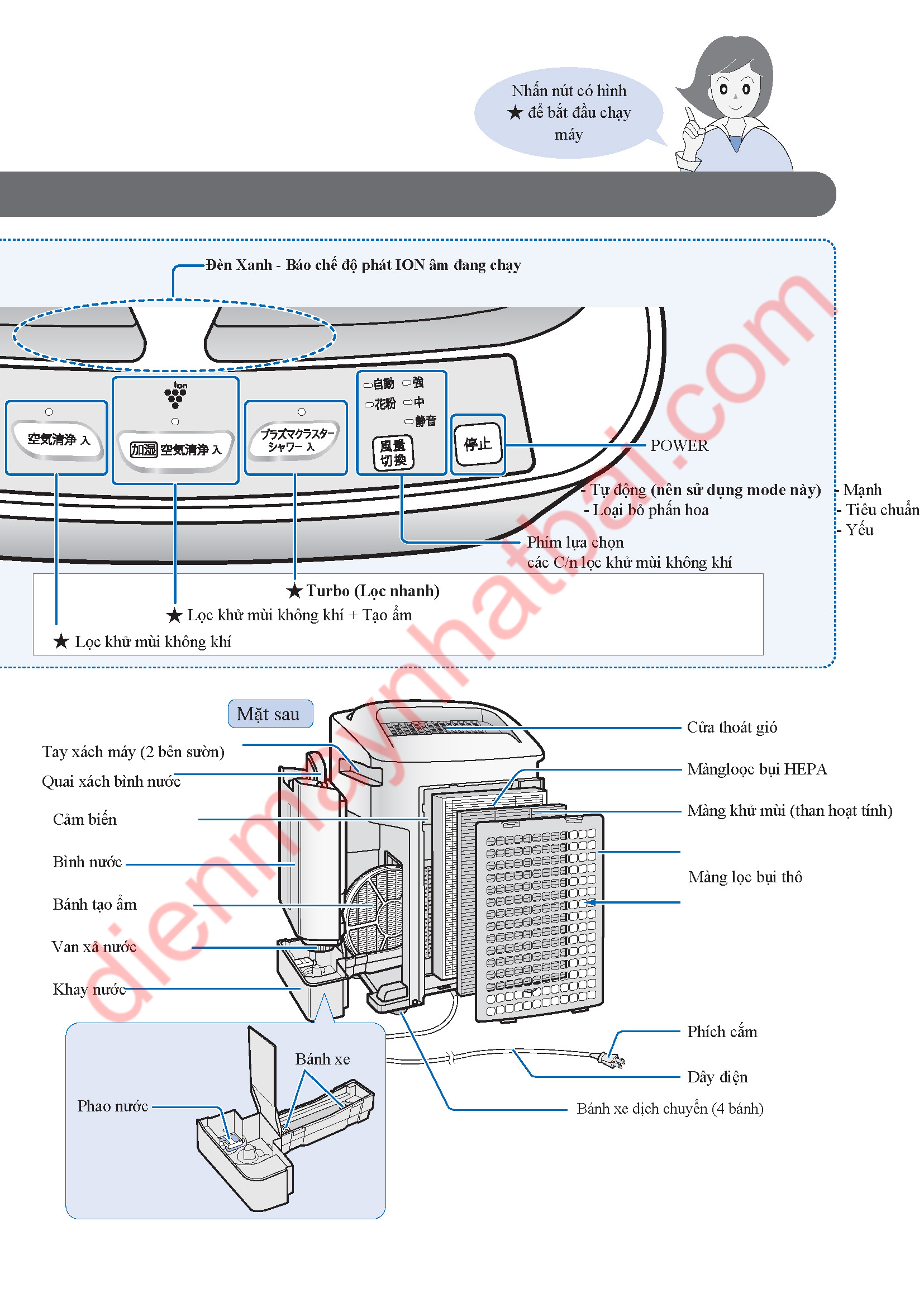 Hướng Dẫn Sử Dụng Máy Sharp KC-Z45, KC-Z65, KC-Z80