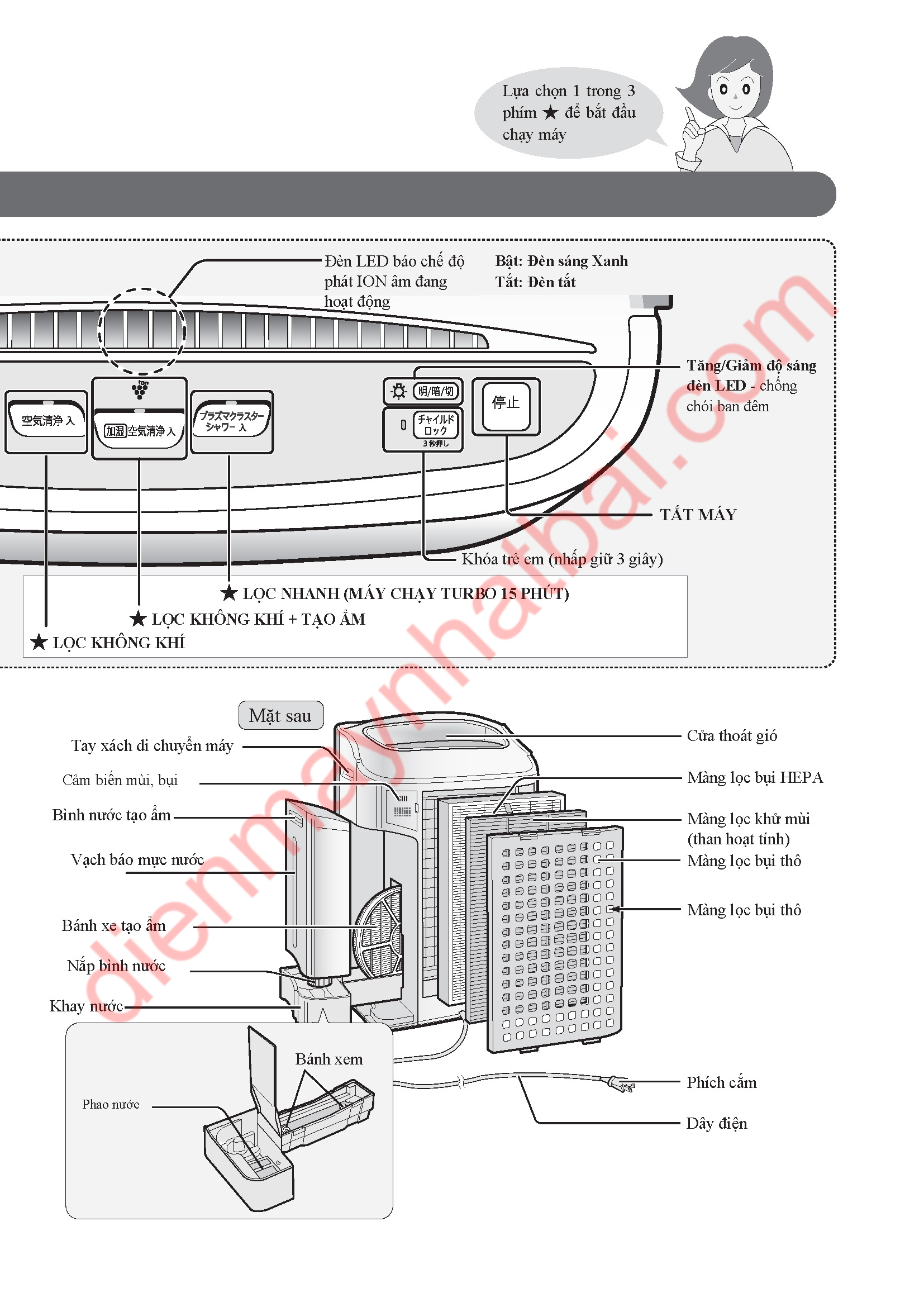 Hướng Dẫn Sử Dụng Máy Sharp KC-Z40