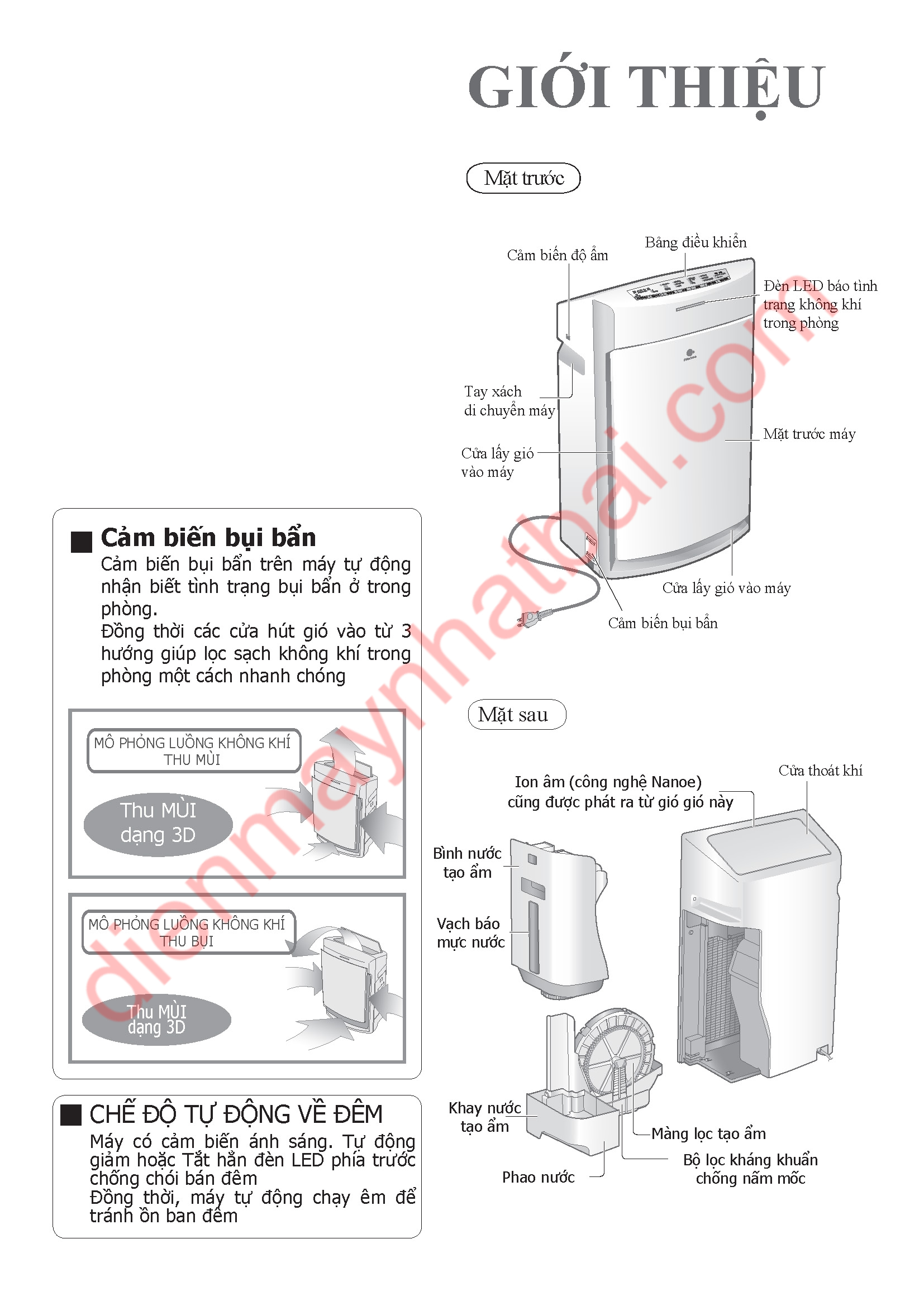 Hướng Dẫn Sử Dụng Máy Panasonic F-VXG50