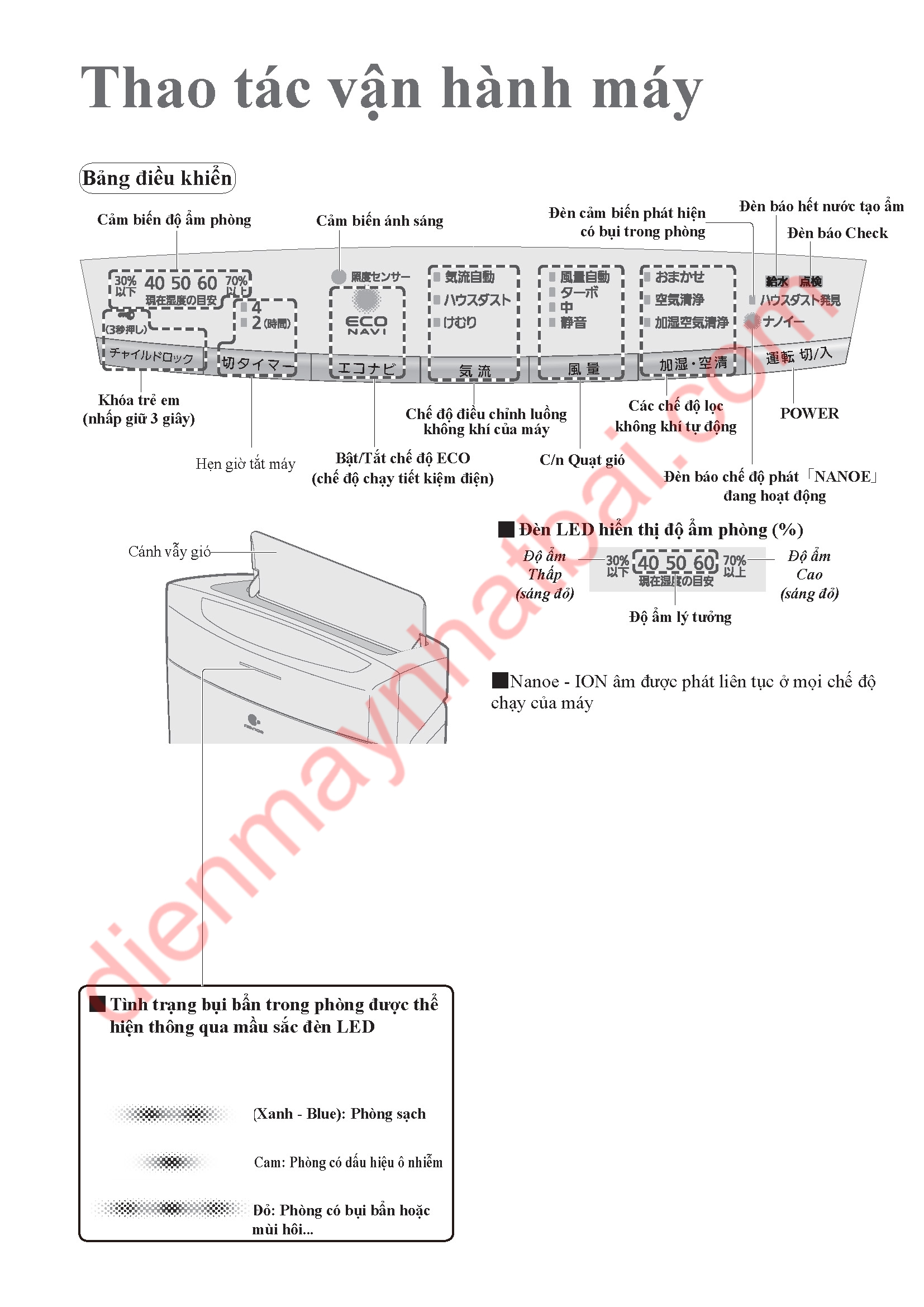 Hướng Dẫn Sử Dụng Máy Panasonic F-VXG50