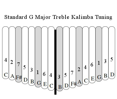 cách đọc kalimba tab cách đọc kalimba tab