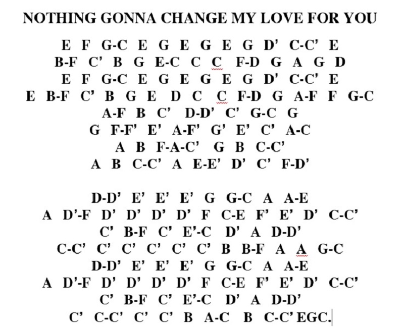 Cảm Âm Nothing Gonna Change My Love For You Cảm Âm Nothing Gonna Change My Love For You
