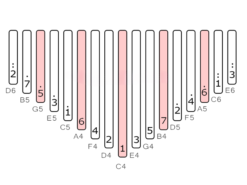 Hướng Dẫn Chi Tiết Cách Chơi Đàn Kalimba Từng Bước Cho Người Mới Hướng Dẫn Chi Tiết Cách Chơi Đàn Kalimba Từng Bước Cho Người Mới