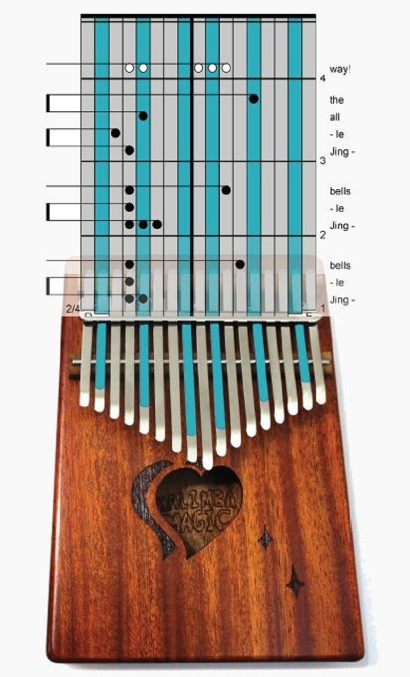 Tab Kalimba giúp thực hiện các bài nhạc một cách thuận lợi Tab Kalimba giúp thực hiện các bài nhạc một cách thuận lợi