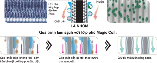 lop-phu-dac-biet-2018