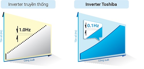 so-sanh-inverter-2018