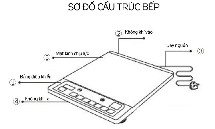 Bếp Từ Siêu Mỏng Kangaroo - KG412i (Tặng Kèm Nồi) Bếp Từ Siêu Mỏng Kangaroo - KG412i (Tặng Kèm Nồi)