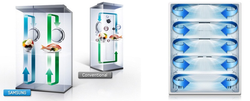 Công nghệ Twin Cooling System Plus kết hợp luồng khí lạnh đa chiều bảo quản thực phẩm tối ưu Công nghệ Twin Cooling System Plus kết hợp luồng khí lạnh đa chiều bảo quản thực phẩm tối ưu