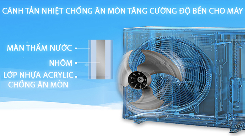 Cánh tản nhiệt chống ăn mòn - Máy lạnh Daikin Inverter 1 HP ATKA25UAVMV Cánh tản nhiệt chống ăn mòn - Máy lạnh Daikin Inverter 1 HP ATKA25UAVMV