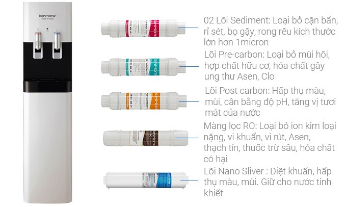Máy lọc nước nóng lạnh Korihome WPK-818 chính hãng, cho nguồn nước lọc tinh khiết