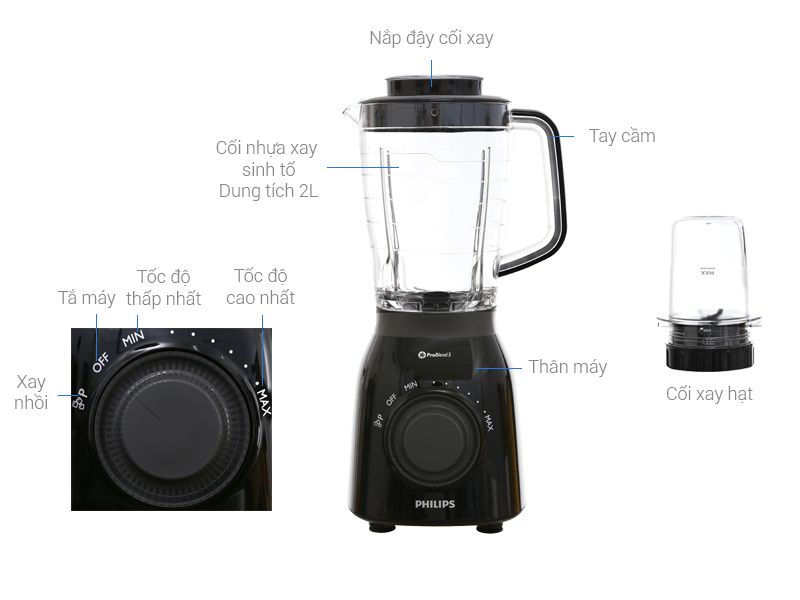 Thông số kỹ thuật Máy xay sinh tố Philips HR2157