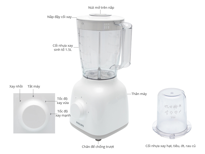 Thông số kỹ thuật Máy xay sinh tố Philips HR2108
