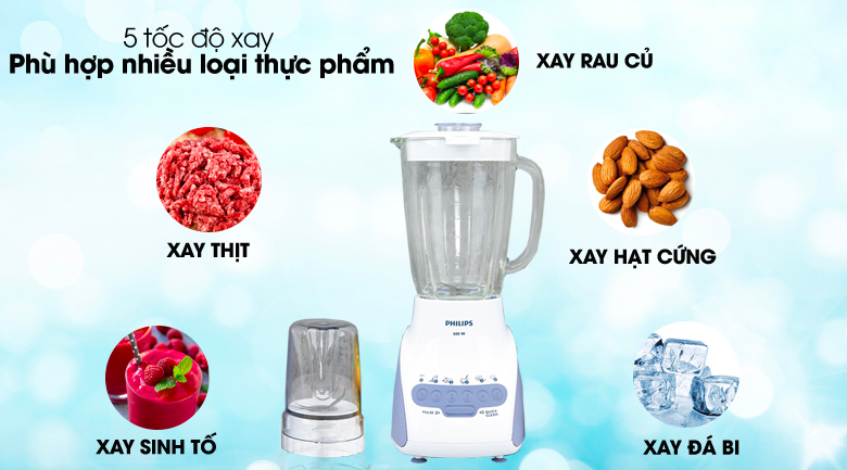 Xay linh hoạt - Máy xay sinh tố Philips HR2116 Xay linh hoạt - Máy xay sinh tố Philips HR2116