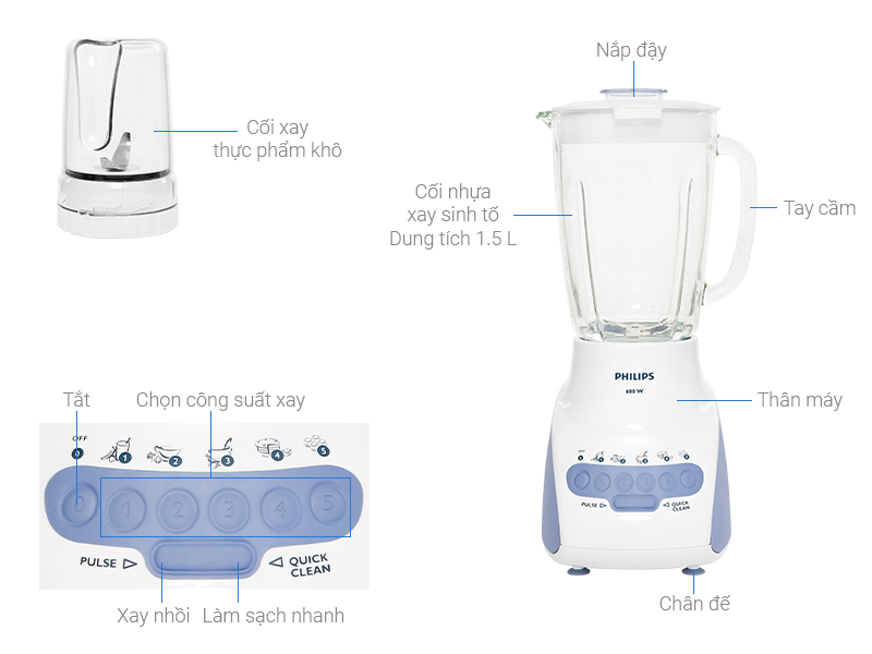 Thông số kỹ thuật Máy xay sinh tố Philips HR2116