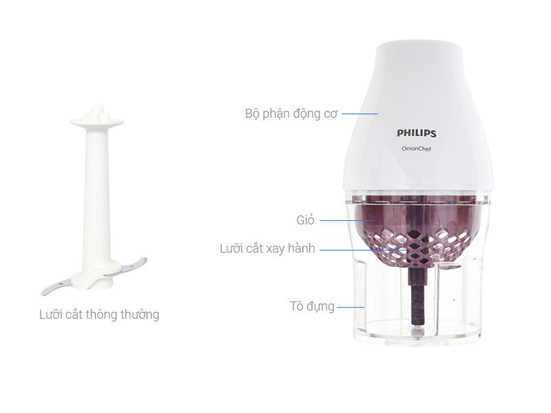 Thông số kỹ thuật Máy xay thịt Philips HR2505