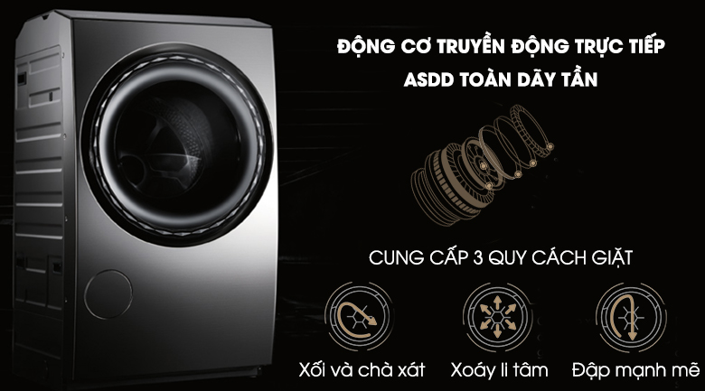 Động cơ truyền động trực tiếp ASDD Động cơ truyền động trực tiếp ASDD