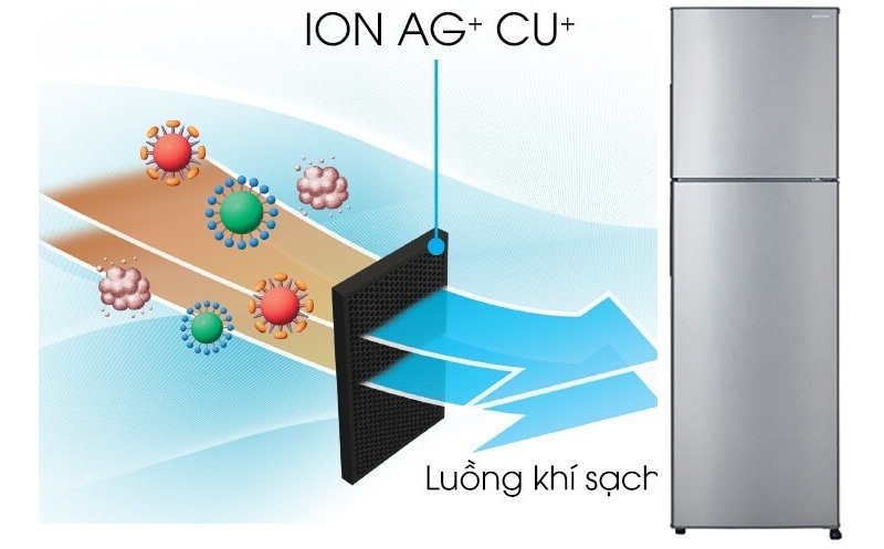 Bộ lọc phân tử bạc và đồng giúp kháng khuẩn, khử mùi Bộ lọc phân tử bạc và đồng giúp kháng khuẩn, khử mùi
