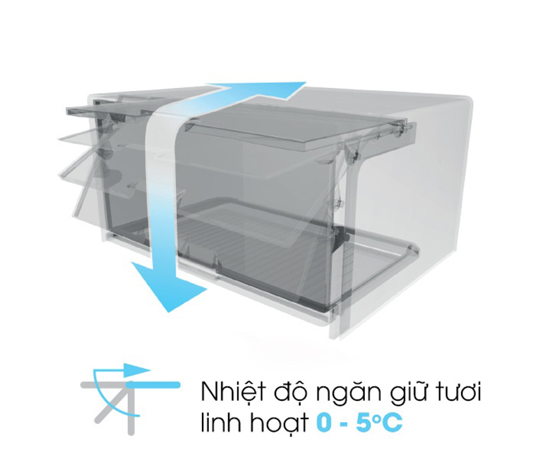 Ngăn giữ tươi linh hoạt Ngăn giữ tươi linh hoạt