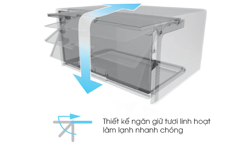 Ngăn chứa linh hoạt Ngăn chứa linh hoạt