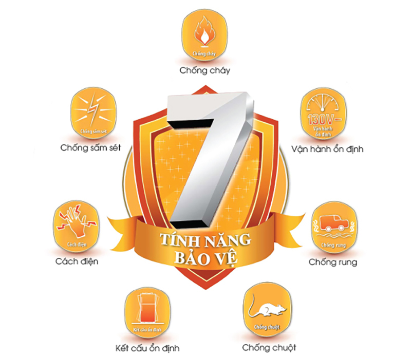 7 tính năng bảo vệ ưu việt 7 tính năng bảo vệ ưu việt