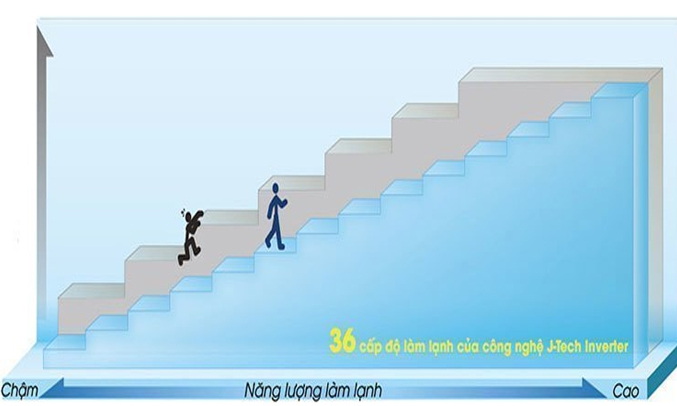 Tủ lạnh Sharp 342 lít SJ-X346E-SL thuộc dòng tủ lạnh Apricot Inverter