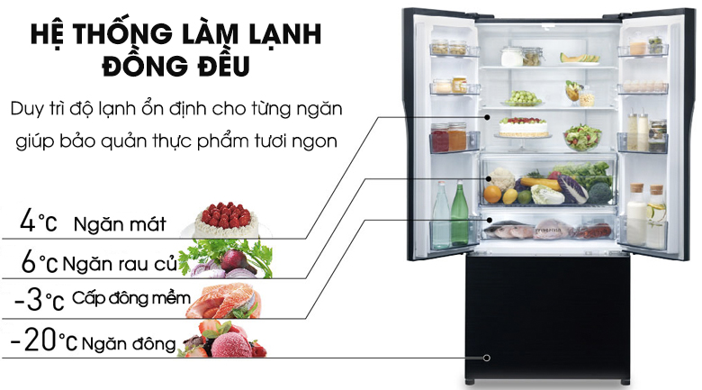 Công nghệ làm lạnh Panorama độc quyền Panasonic làm lạnh đồng đều hiệu quả - Tủ lạnh Panasonic Inverter 491 lít NR-CY558GKVN Công nghệ làm lạnh Panorama độc quyền Panasonic làm lạnh đồng đều hiệu quả - Tủ lạnh Panasonic Inverter 491 lít NR-CY558GKVN