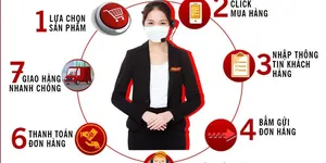 HƯỚNG DẪN MUA HÀNG TRỰC TUYẾN QUA WEBSITE ĐIỆN MÁY CHÀO BÁN