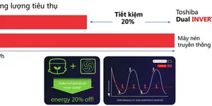 Công nghệ Dual Inverter trên tủ lạnh Toshiba là gì, có gì nổi bật?