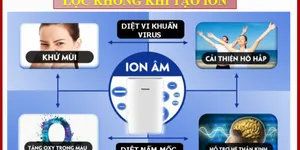 LÝ DO NÊN SỬ DỤNG MÁY LỌC KHÔNG KHÍ TẠO ION