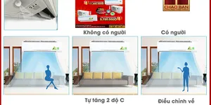 MẮT THẦN THÔNG MINH CỦA MÁY LẠNH DAIKIN CÓ GÌ ĐẶC BIỆT