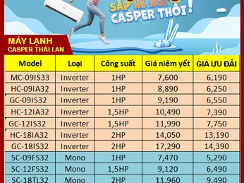 CẬP NHẬT BẢNG GIÁ MÁY LẠNH CASPER THÁNG 4/2022 TẠI ĐIỆN MÁY CHÀO BÁN (English below)