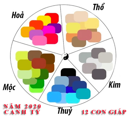 Màu sắc may mắn của 12 con giáp năm 2020 Canh Tý