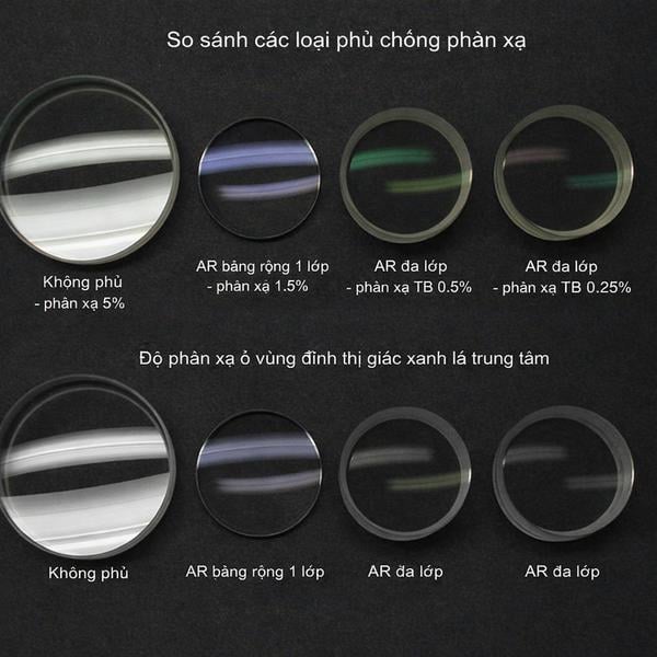 So sanh thau kinh ong nhom co lop phu chong phan xa va kinh thuong