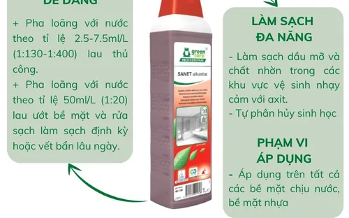 Chất làm sạch nhà vệ sinh tự phân hủy sinh học SANET alkastar