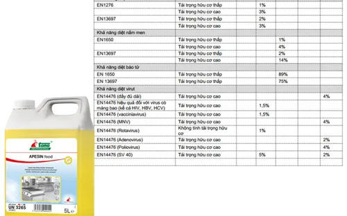 Chất làm sạch và khử khuẩn bếp 2 trong 1 APESIN food 5L