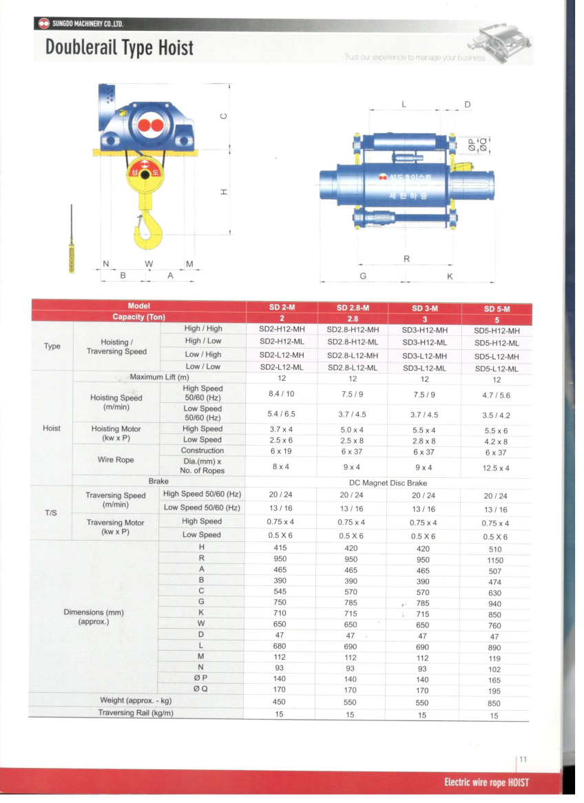 palang-sungdo-dien-cap-dam-doi-doi-5-tan palang-sungdo-dien-cap-dam-doi-doi-5-tan