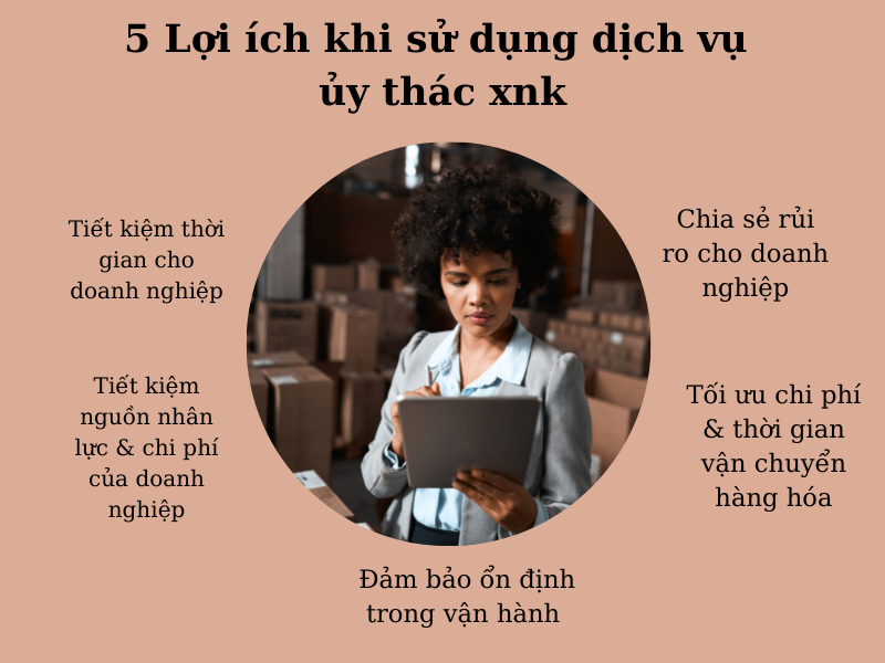 5 lợi ích khi sử dụng dịch vụ ủy thác xuất nhập khẩu 5 lợi ích khi sử dụng dịch vụ ủy thác xuất nhập khẩu