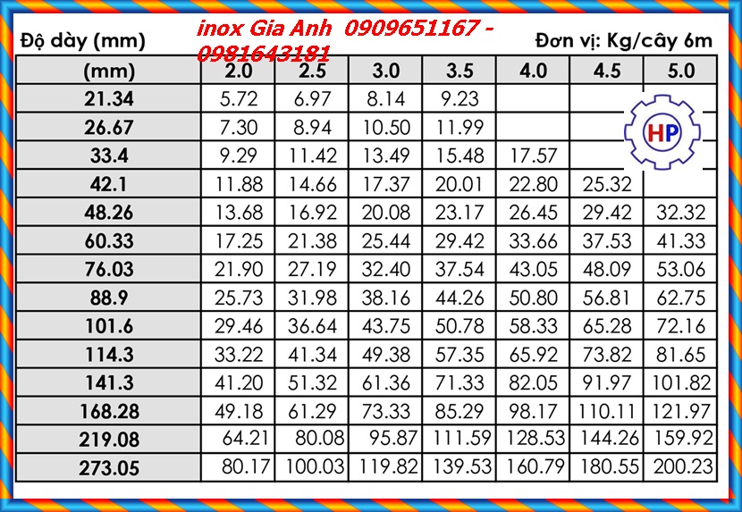 Tìm hiểu trọng lượng bazem khối lượng ống inox Gia Anh Tìm hiểu trọng lượng bazem khối lượng ống inox Gia Anh