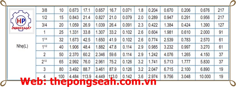 ống thép đen SeAH DN80 ( phi 90) ống thép đen SeAH DN80 ( phi 90)|