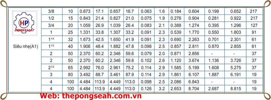 ống thép đen SeAH DN80 ( phi 90) ống thép đen SeAH DN80 ( phi 90)|