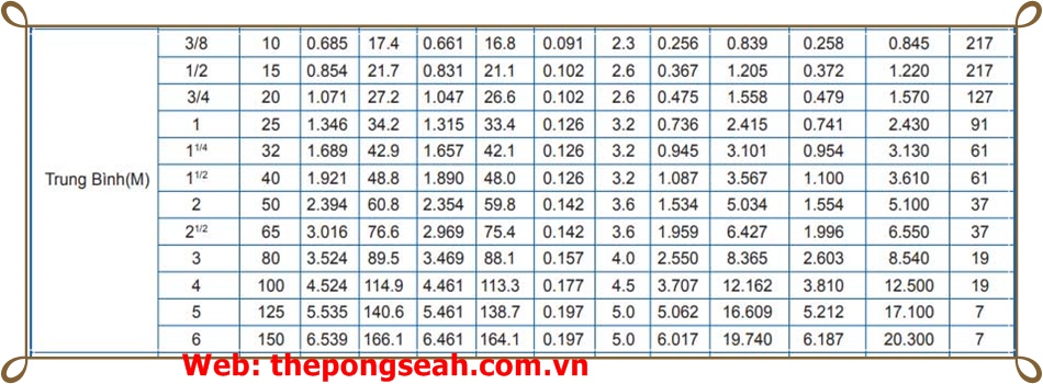 ống thép đen SeAH DN80 ( phi 90) ống thép đen SeAH DN80 ( phi 90)|