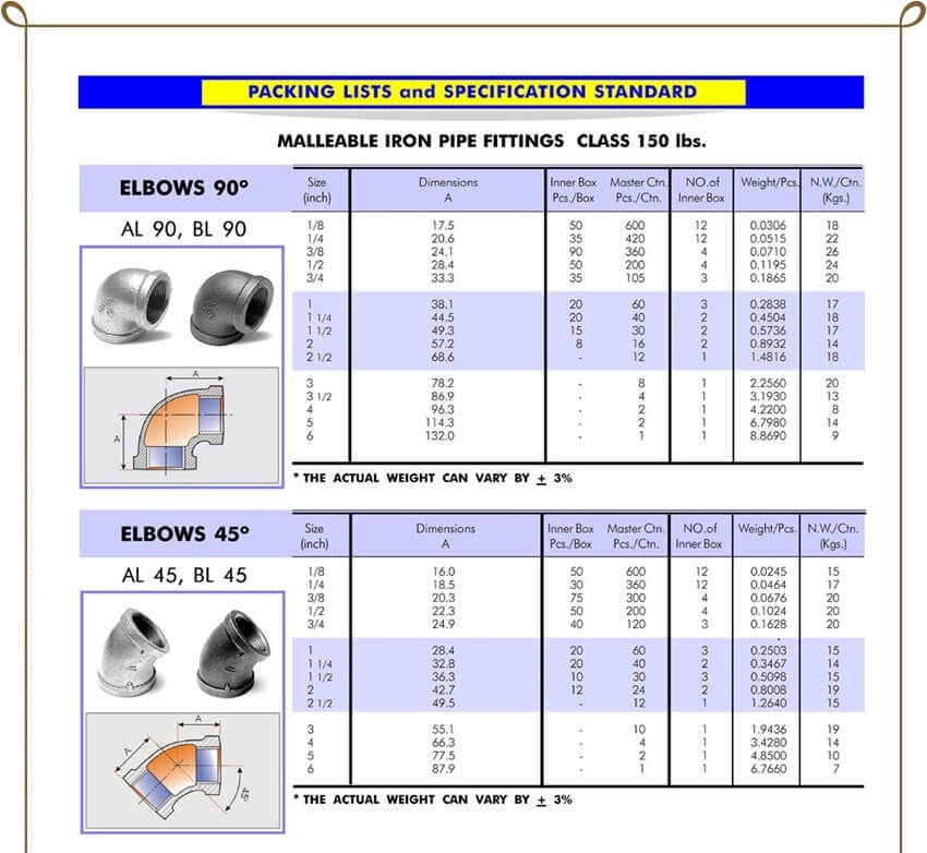 Co ( cut) ren siam thái lan Co ( cut) ren siam thái lan