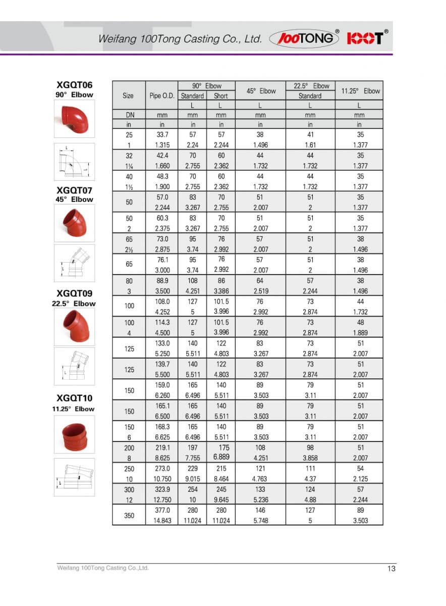 Co nối rãnh 100tong Co nối rãnh 100tong|