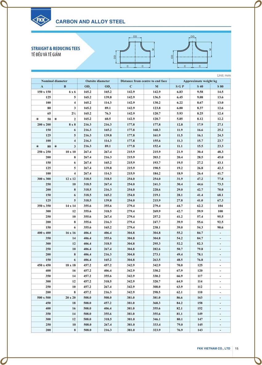 Tê hàn đen FKK Tê hàn đen FKK