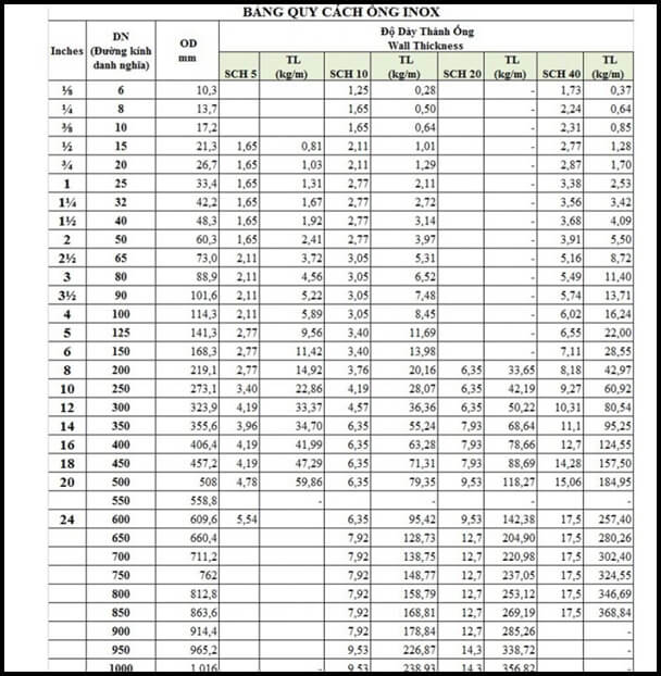 Ống đúc inox 304 316 DN25 ( phi 34) nhập khẩu Ống đúc inox 304 316 DN25 ( phi 34) nhập khẩu