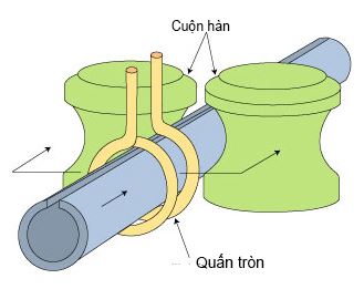 Ống thép đen Hoà Phát DN50 ( phi 60)  Ống thép đen Hoà Phát DN50 ( phi 60) |