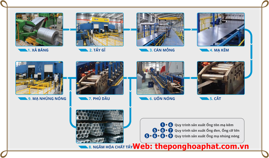 Ống thép Hòa Phát  mạ kẽm DN215 ( phi 21) Ống thép Hòa Phát  mạ kẽm DN215 ( phi 21)|